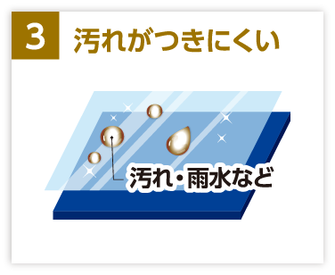 3.汚れがつきにくい
